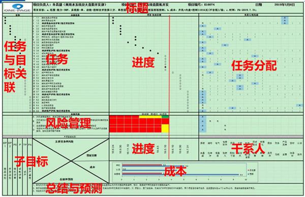 点击图片翻到下一页>> 球友会在线正式启动“南京机电-冠盛汽配教师企业实践流动站”进站计划